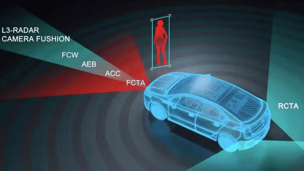 Hệ thống cảm biến radar ô tô